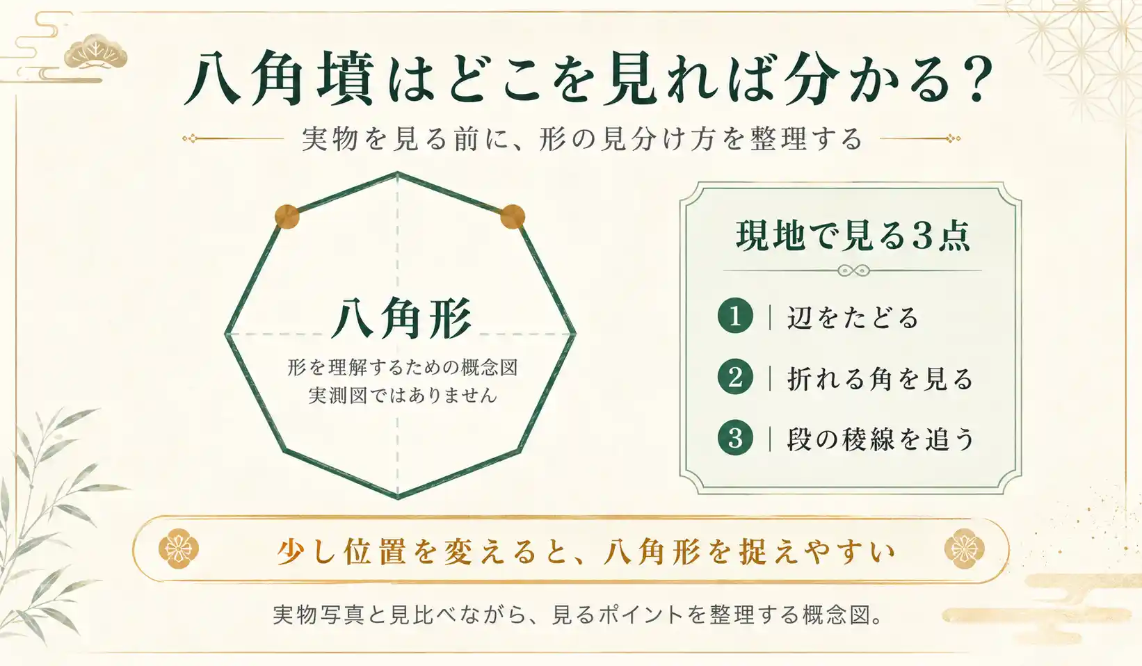 八角墳の辺・角・段の見方を示した概念図