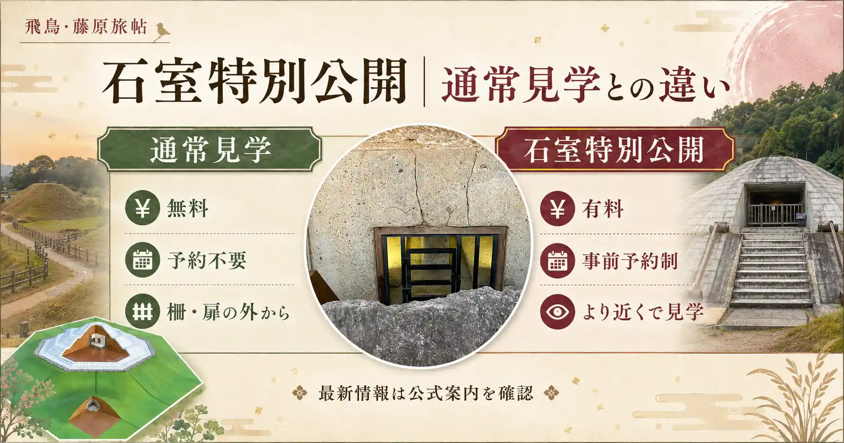 牽牛子塚古墳の石室特別公開と通常見学