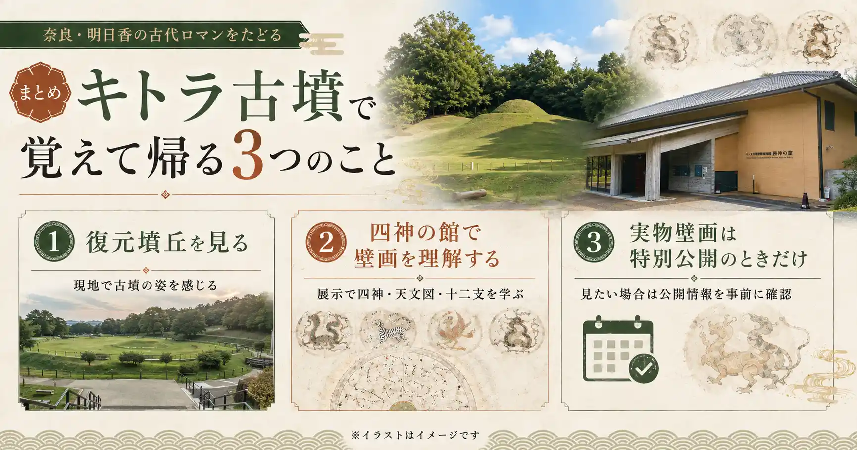 キトラ古墳見学のまとめ