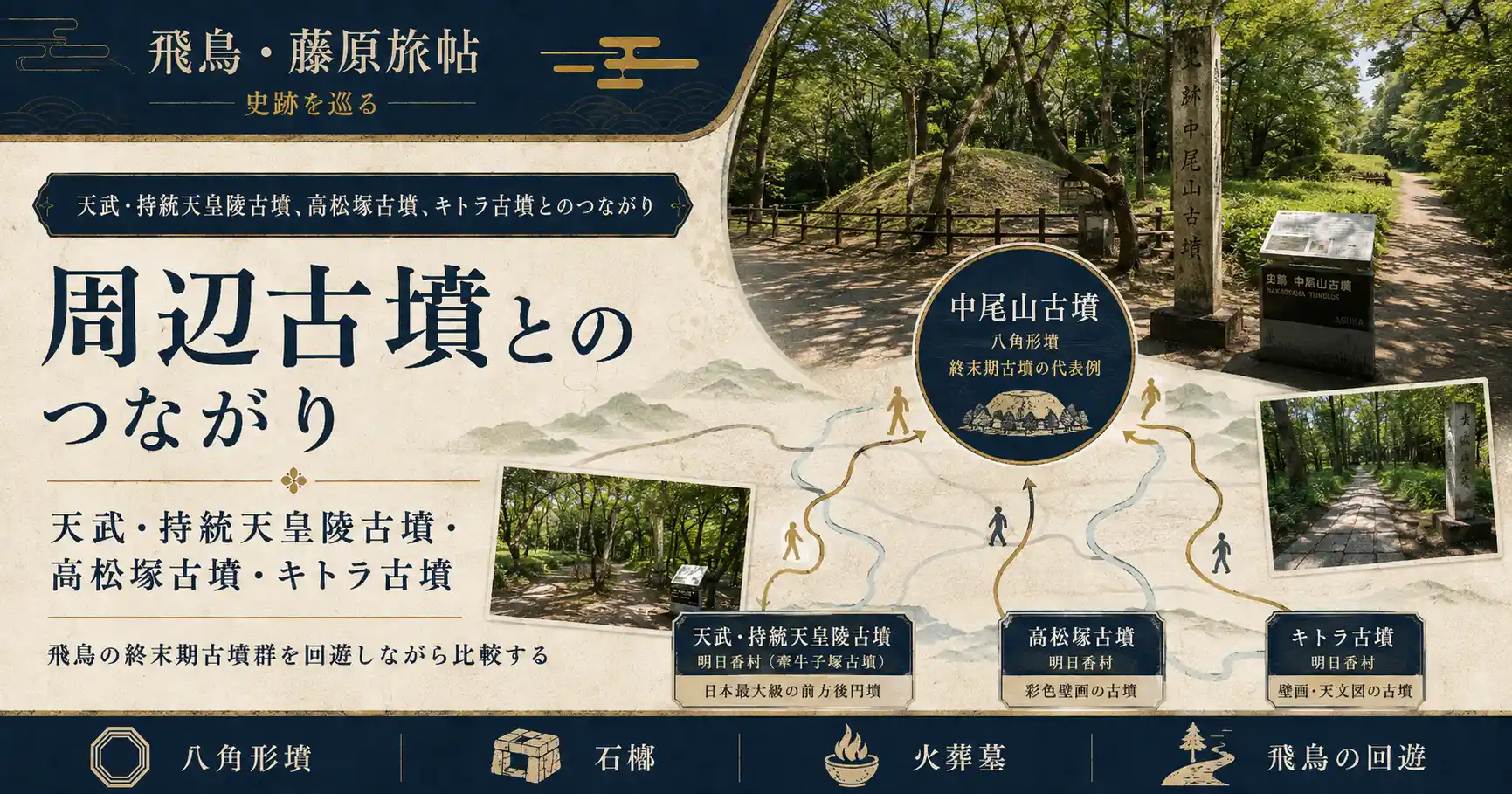 周辺の終末期古墳とのつながり
